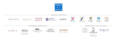 Hyatt Hotels Corporation Investor Relations Our Company