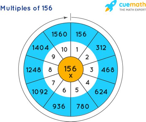 Multiples Of 156 What Are The Multiples Of 156 Solved