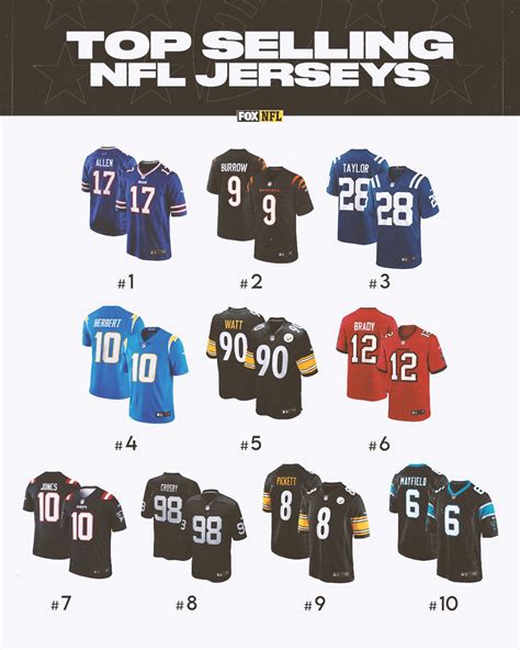 Fox Sports Nfl On Twitter Top 10 Selling Jerseys In The Nfl Right