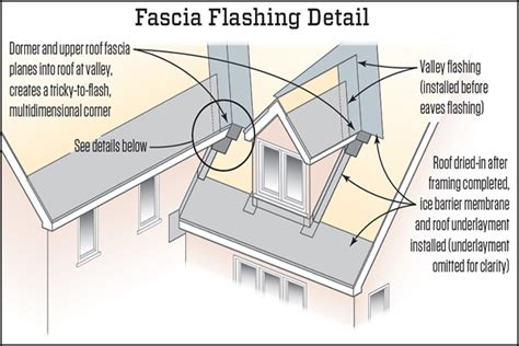 How To Flash A Roof Home Design Ideas