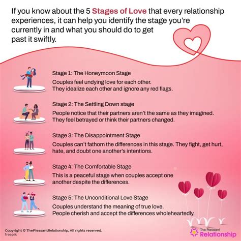 5 Stages Of Love Get To Know Which Stage Of Love Is Yours
