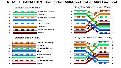 Cat5e wiring diagram on how to make a cat5e network cable miscellaneous items. Wiring Diagram Cat5e Cable Computer | Diagram wiring jope