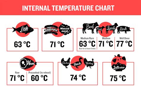Understand And Buy Proper Internal Temp For Beef Disponibile