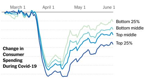 The Rich Cut Their Spending. That Has Hurt All the Workers Who Count on