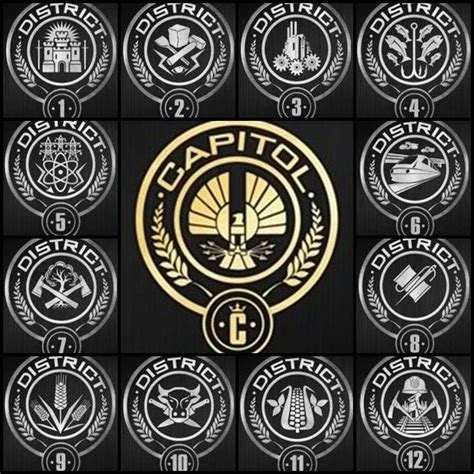 Hunger Games District Symbols Hunger Games Hunger Games Districts
