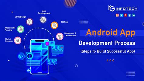 How To Build An Android App Step By Step Guide