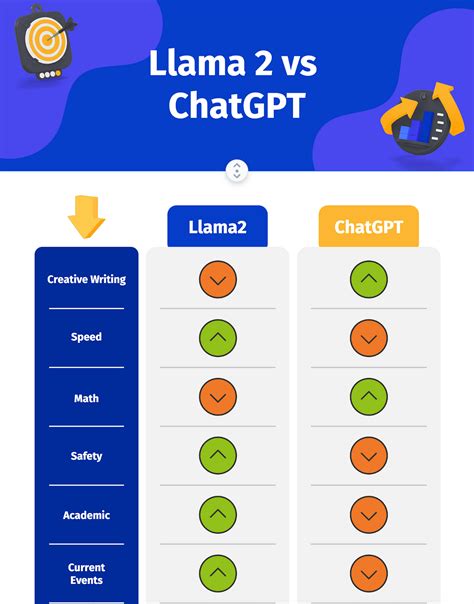 The Battle for AI Brilliance! Llama 2 vs. ChatGPT | by Stephen | Medium