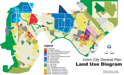 Land Use Diagram Tasarım