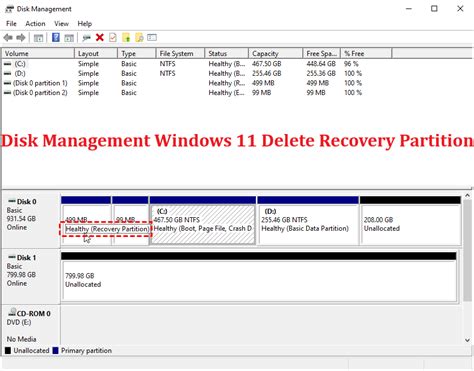 How To Fix Disk Management Windows 11 Delete Recovery Partition Not