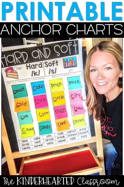 Interactive Kindergarten Anchor Charts Hard And Soft C Kindergarten