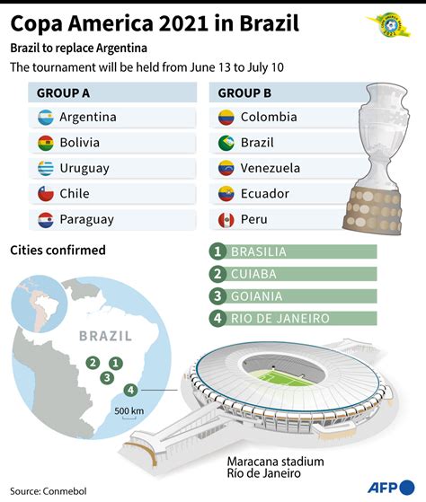 Mira en nuestra página todos los partidos, desde la fase de grupos hasta la gran final de la copa américa 2021. Copa America 2021 In Brazil | Barron's