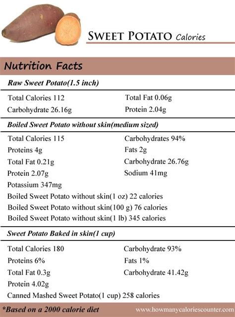 How Many Calories In Sweet Potato Potato Calories Sweet Potato