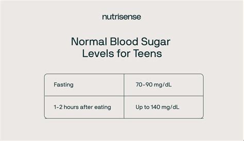 Interpreting Blood Sugar Levels Charts A Guide To Normal Ranges Nutrisense Journal