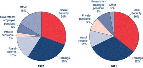 Is Social Security Really At Risk From The Debt Ceiling The Motley Fool