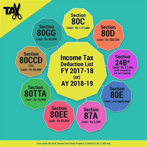 Sales tax (gst) imposed on taxable goods manufactured allowable deductions and tax credits. Income Tax Deductions for The FY 2019-20 - ComparePolicy.com