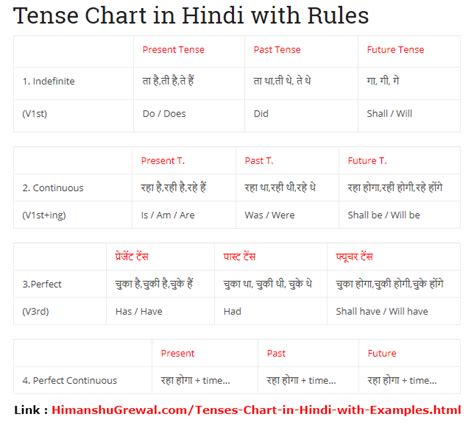 अगरज सख Free English Speaking Course in Hindi Language