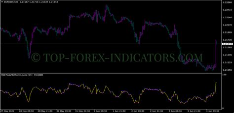 Rsi Peak And Bottom Indicator Mt4 Indicators Mq4 And Ex4 Download