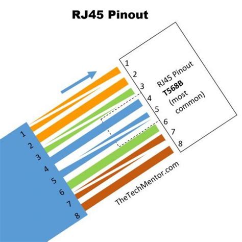 Rj Connector Pinout Diagram