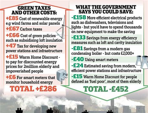 Green Energy Tax Rebate Fed