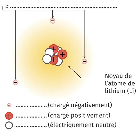 Le Noyau De Latome Lelivrescolairefr