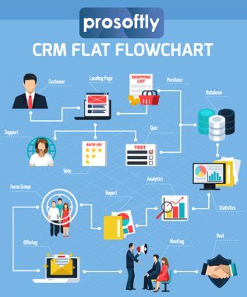 Sierra CRM: A Comprehensive Guide to CRM Software