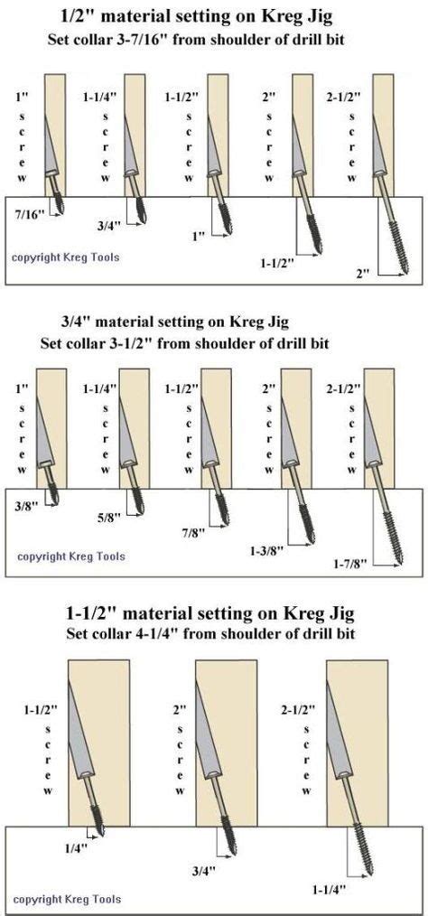 Kreg Pocket Screw Size Guide United States Examples Step By Step Guide