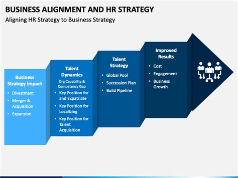 Business Alignment And Hr Strategy Powerpoint Template Ppt Slides