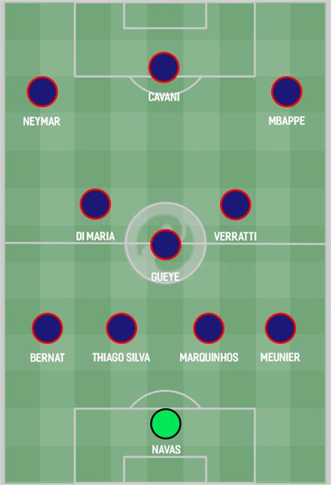 How Psg Could Line Up In The 201920 Season With Icardi And Co
