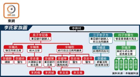 The site owner hides the web page description. 父李福兆曾非法收受利益入獄 - 東方日報