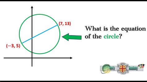 Find The Equation Of A Circle Given The Endpoints Of A Diameter Youtube