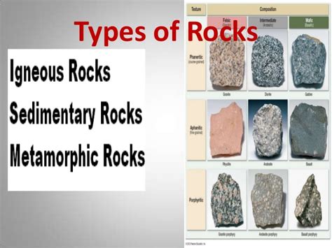 Types Of Rocks 4th Grade