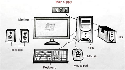 How To Draw Computer Parts Easy Computer Different Parts Diagram