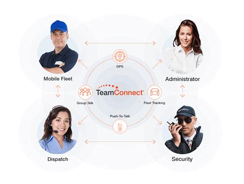 Teamconnect Communications Direct Chicago Illinois