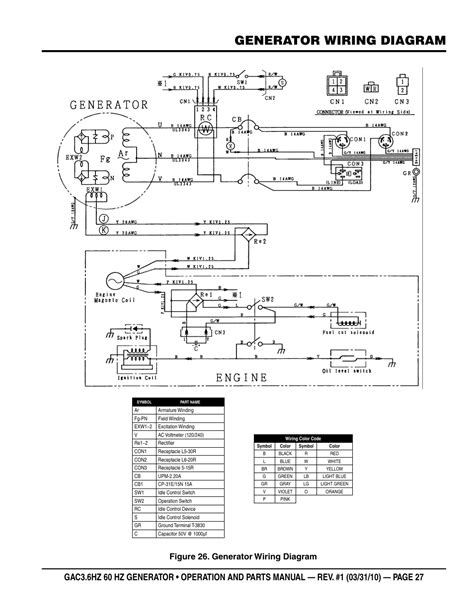 Generator Installation Wiring Diagram Wiring Digital And Schematic