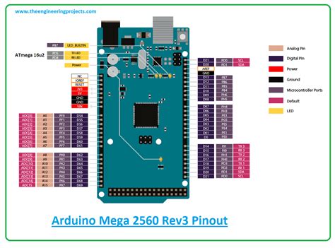 Arduino Mega 2560 Rev3 Pinout Arduino Arduino Projects Arduino Images