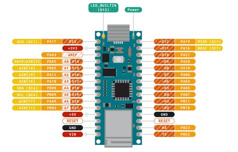 Arduino Nano 33 Iot Pinout Specs Schematic Detail Board Layout 2022
