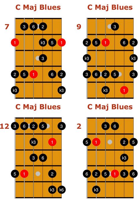 Major And Minor Blues Scales Guitar Tab And Essential Licks Matt