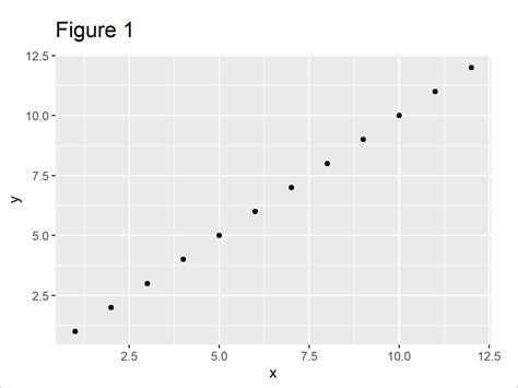 Difference Between Facetgrid And Facetwrap Ggplot2 Functions In R