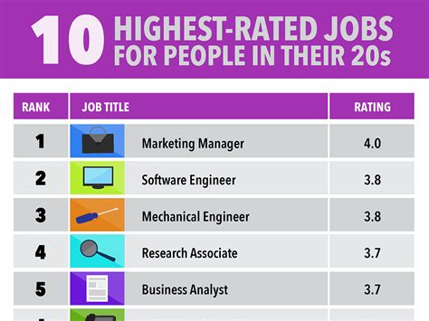 The 10 Best Jobs For People In Their 20s Business Insider
