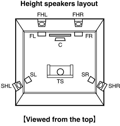 Dolby atmos speakers either go in the ceiling or on top of your main speakers to fire up and bounce off the this home theater speaker layout will need a receiver with 9 powered channels on board. Speaker installation AVR-X4300H