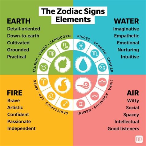 Zodiac Signs Dates And Meanings