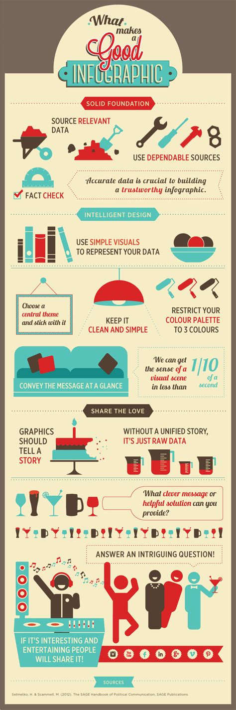 What Makes A Good Infographic