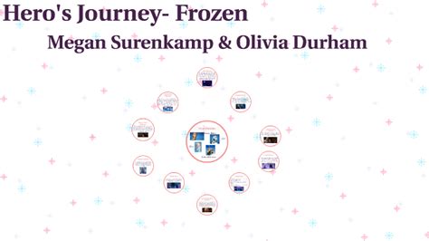 Heros Journey Frozen By Megan Surenkamp