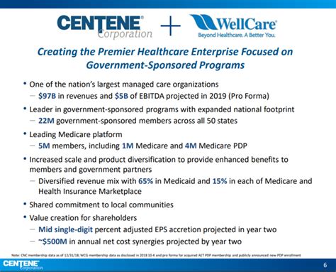 How To Play The Centene Wellcare Deal Centene Corporation Nysecnc