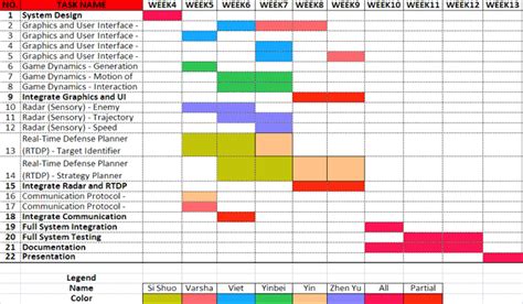 Diagrama De Gantt Diagrama De Gantt Aprendizaje Plan De Marketing The Best Porn Website