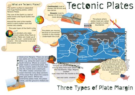 Gcse Geography Tectonic Plates Learning Mat Information Sheet