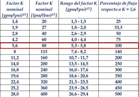 What Is K Factor Reference Chart From Agf Manufacturi Vrogue Co