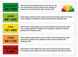 Photos of What Is An Average Credit Score Rating