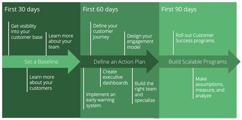 30 90 Day Onboarding Plan Template | Hamiltonplastering