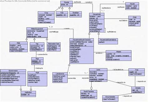 6 Uml Based Class Diagram Representation Of The Common Ontology